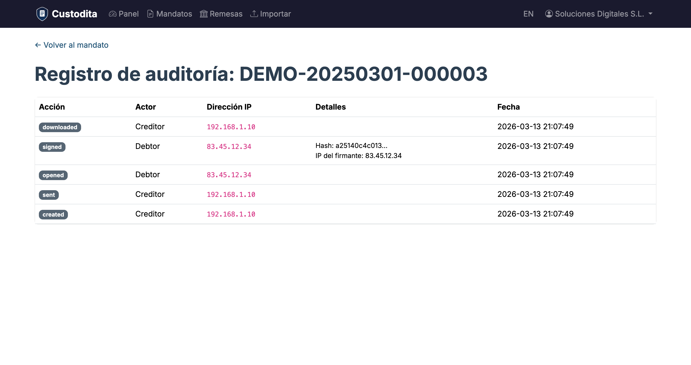 Cronología detallada de cada mandato